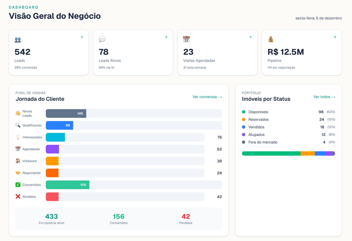 Dashboard de analytics